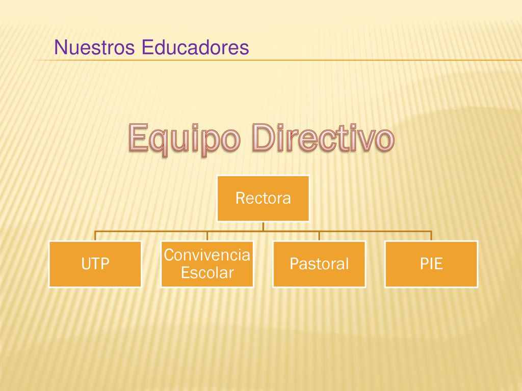Equipo Directivo Nuestros Educadores Rectora UTP Convivencia Escolar