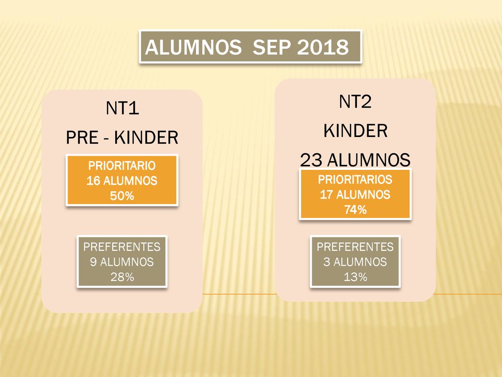 ALUMNOS SEP 2018 NT1 NT2 PRE - KINDER KINDER 23 ALUMNOS PRIORITARIO