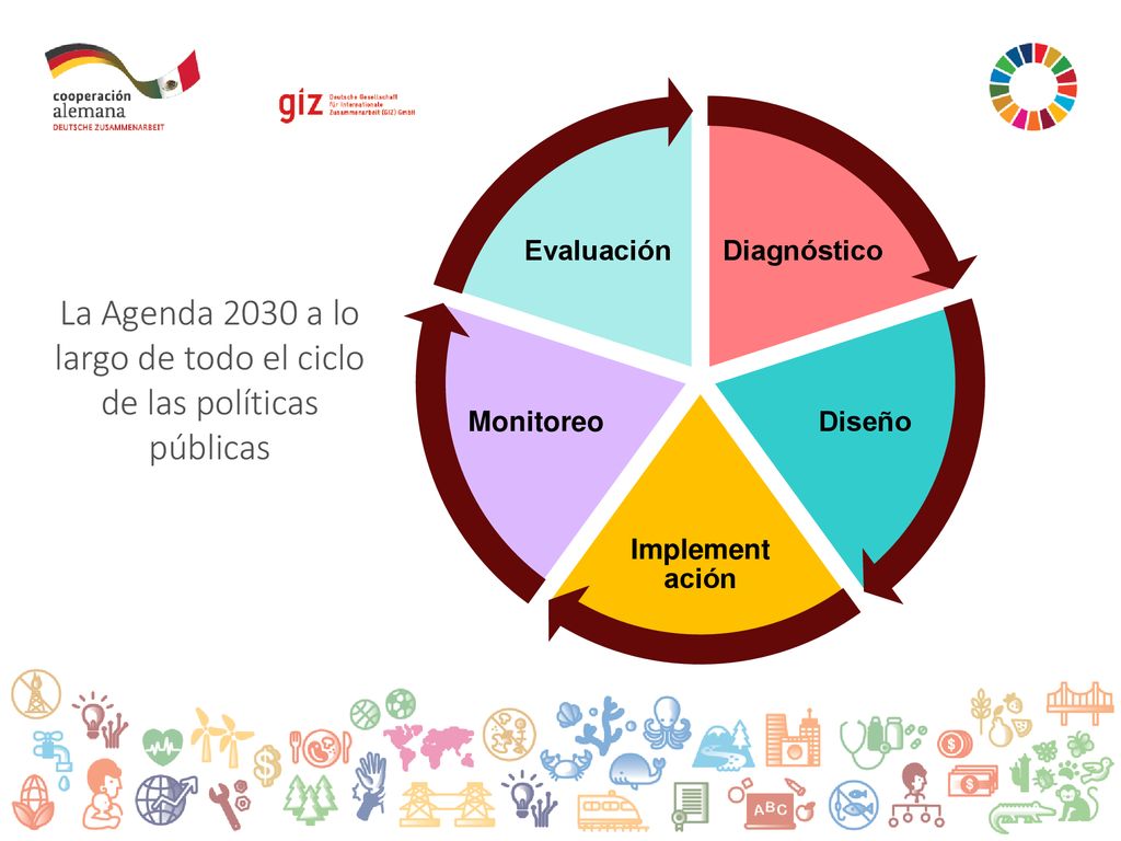 La Agenda 2030 a lo largo de todo el ciclo de las políticas públicas