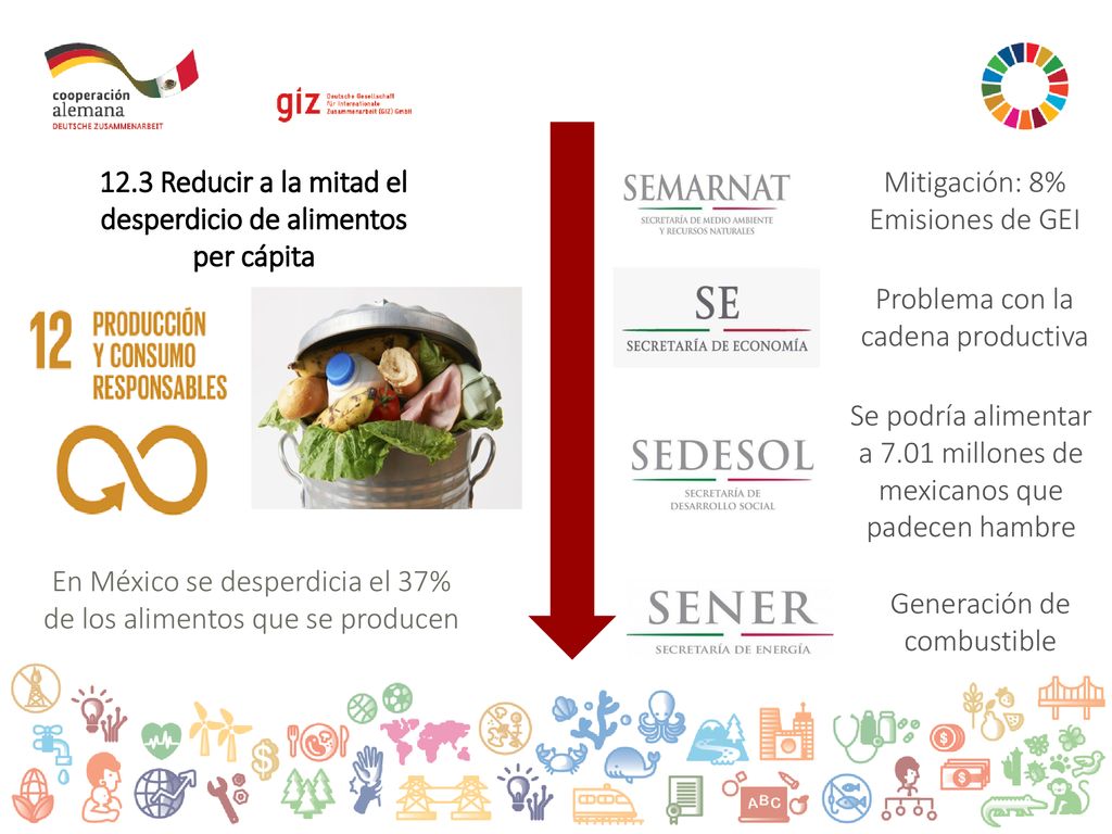 12.3 Reducir a la mitad el desperdicio de alimentos per cápita