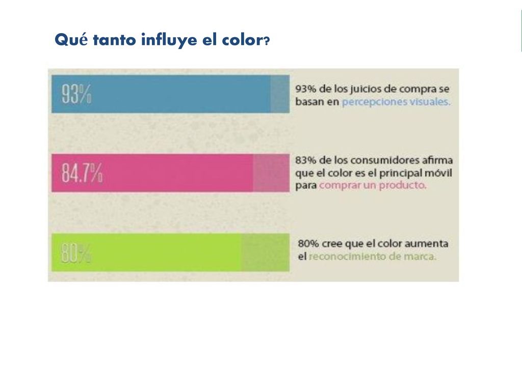 Qué tanto influye el color