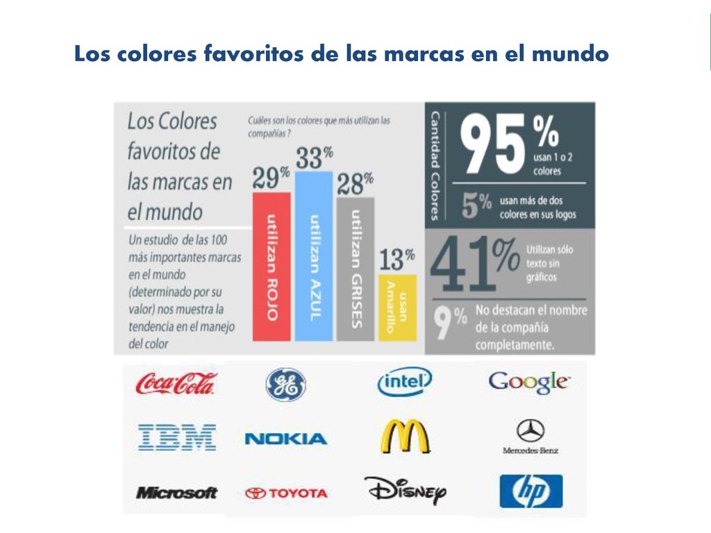 Los colores favoritos de las marcas en el mundo