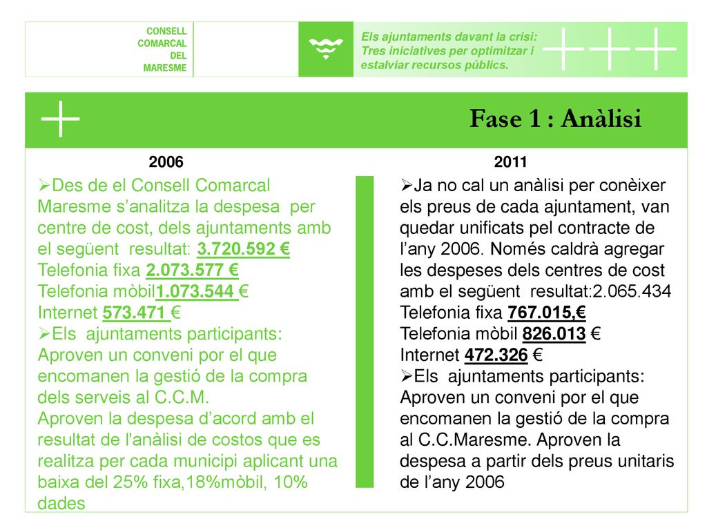 Els ajuntaments davant la crisi: Tres iniciatives per optimitzar i estalviar recursos públics.
