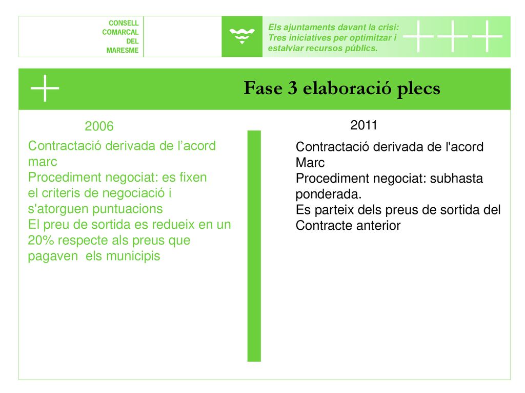 Els ajuntaments davant la crisi: Tres iniciatives per optimitzar i estalviar recursos públics.