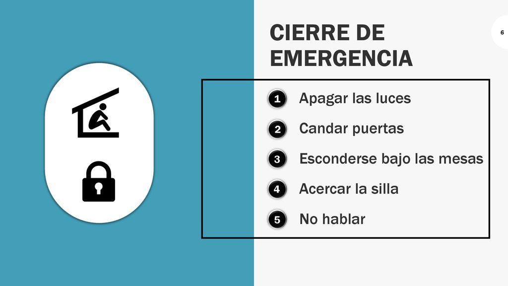 CIERRE DE EMERGENCIA Apagar las luces Candar puertas Esconderse bajo las mesas Acercar la silla No hablar