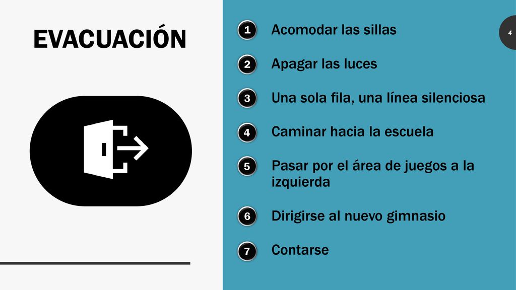 Acomodar las sillas Apagar las luces Una sola fila, una línea silenciosa Caminar hacia la escuela Pasar por el área de juegos a la izquierda Dirigirse al nuevo gimnasio Contarse