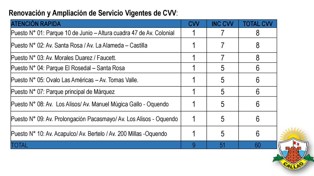 Renovación y Ampliación de Servicio Vigentes de CVV: 1 7 8