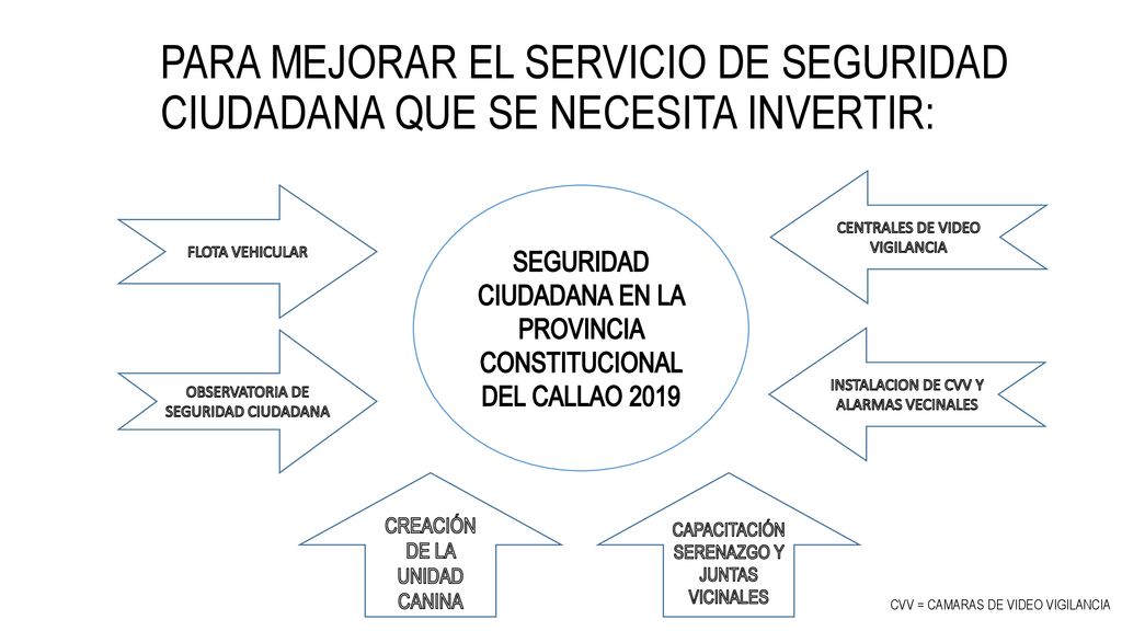 PARA MEJORAR EL SERVICIO DE SEGURIDAD CIUDADANA QUE SE NECESITA INVERTIR: