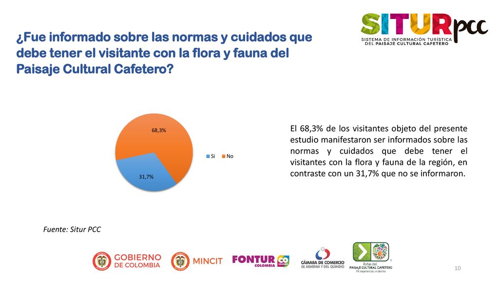 ¿Fue informado sobre las normas y cuidados que debe tener el visitante con la flora y fauna del Paisaje Cultural Cafetero