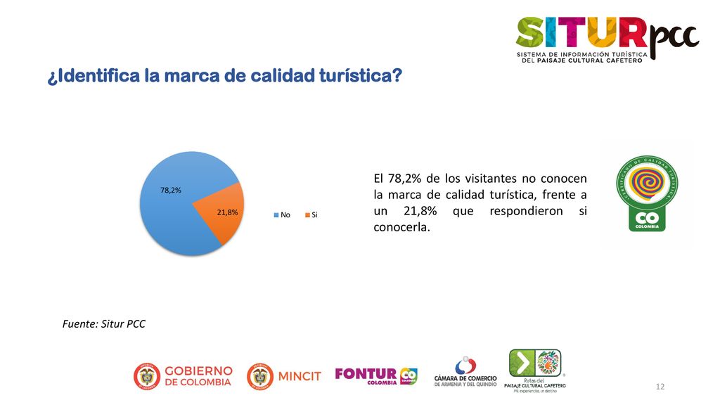 ¿Identifica la marca de calidad turística