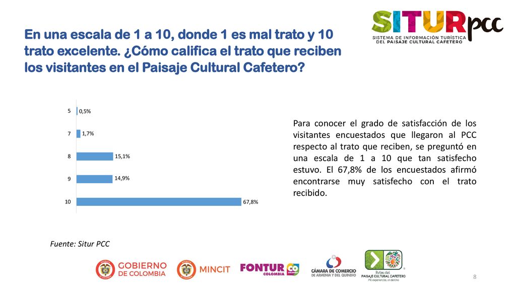 En una escala de 1 a 10, donde 1 es mal trato y 10 trato excelente