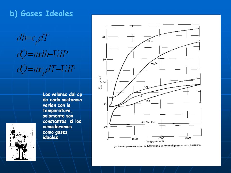 b) Gases Ideales Los valores del cp de cada sustancia varian con la temperatura, solamente son constantes si los consideramos como gases ideales.