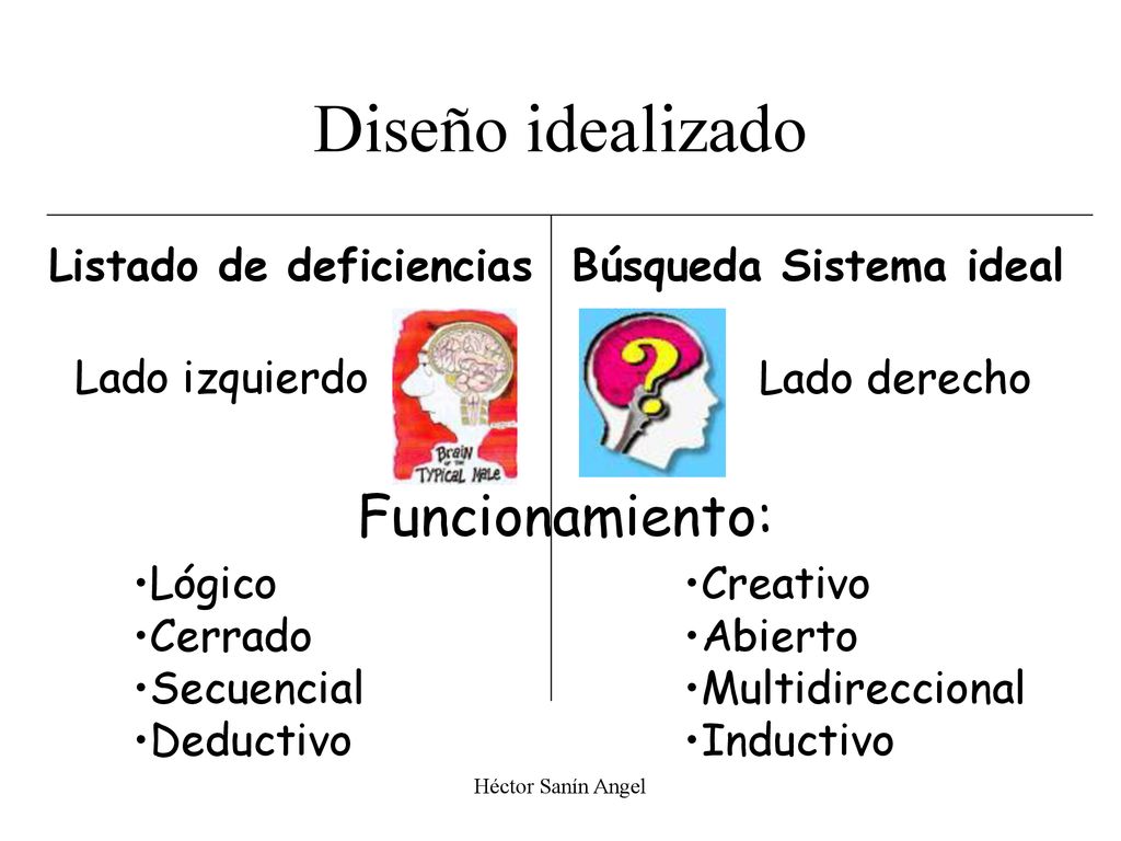Diseño idealizado Funcionamiento: Listado de deficiencias