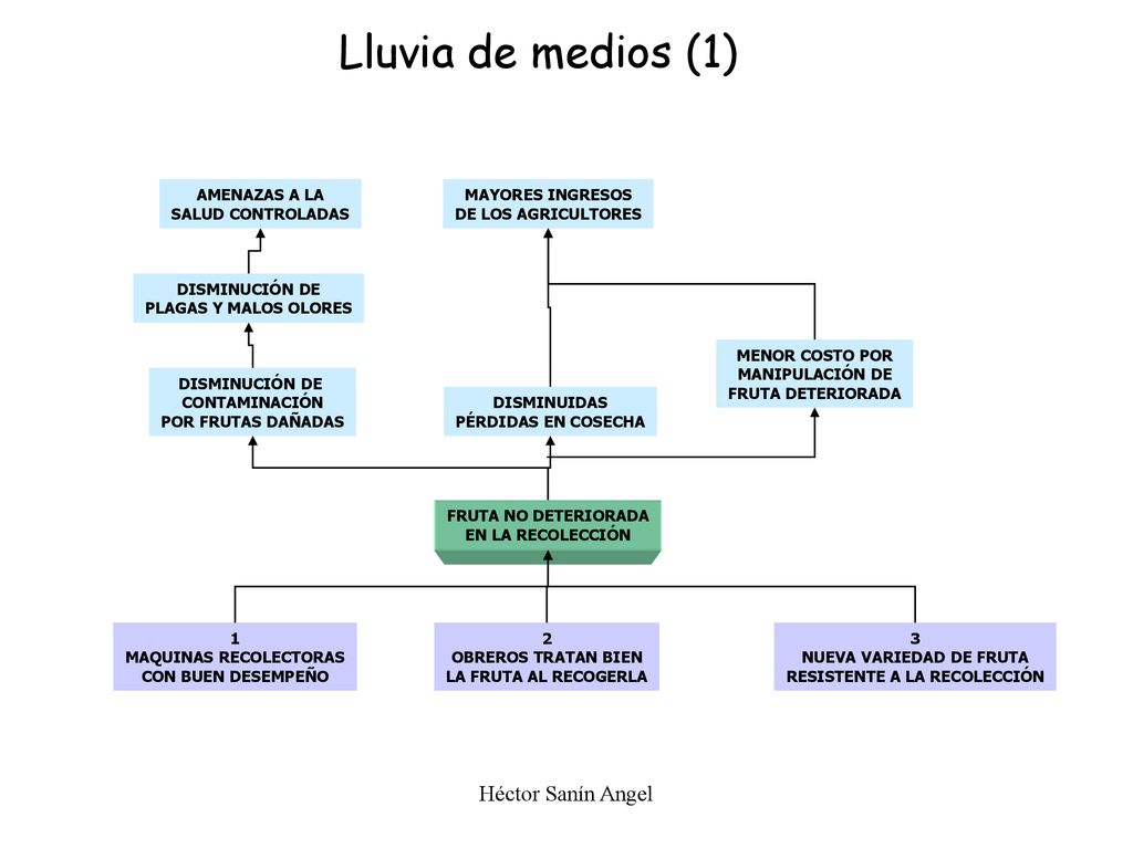 Lluvia de medios (1) Héctor Sanín Angel AMENAZAS A LA