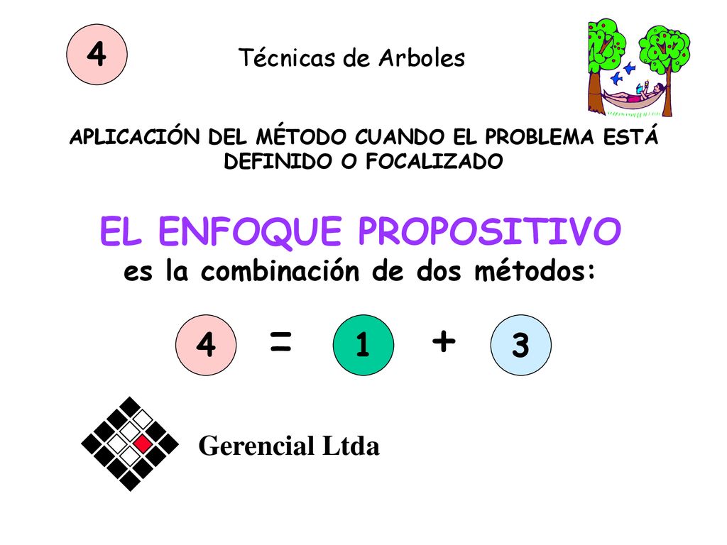 = + EL ENFOQUE PROPOSITIVO es la combinación de dos métodos: