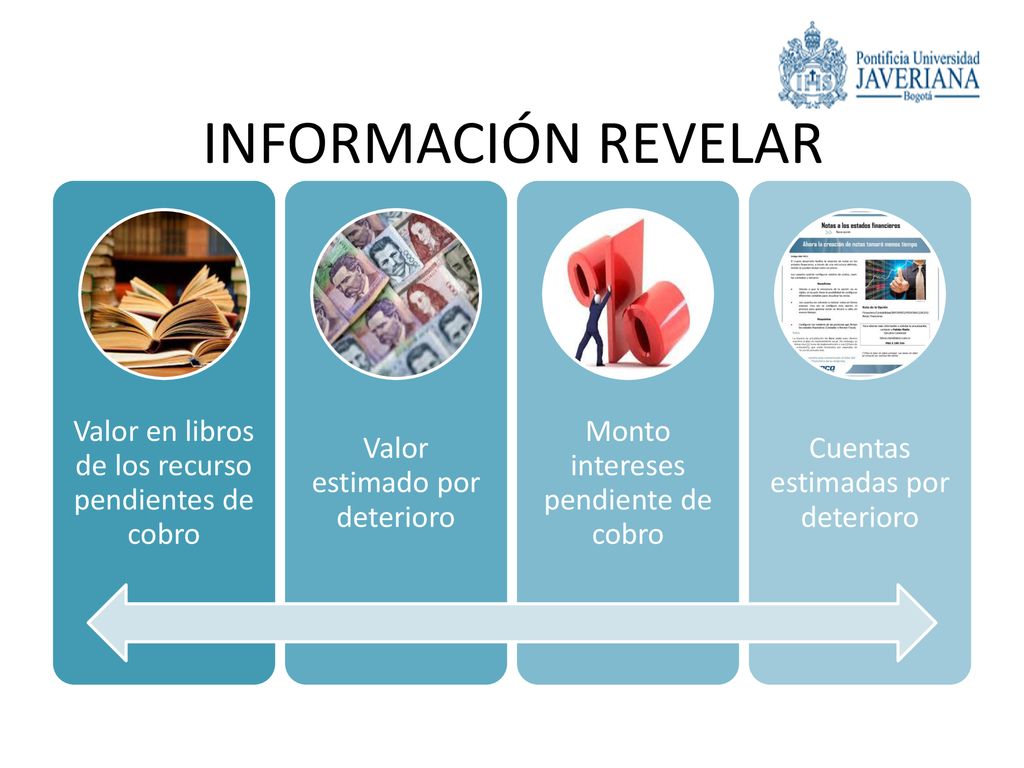 INFORMACIÓN REVELAR Valor en libros de los recurso pendientes de cobro