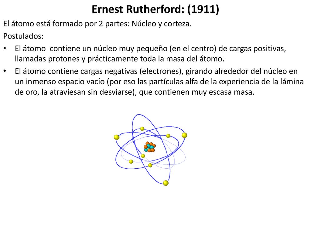 Ernest Rutherford: (1911) El átomo está formado por 2 partes: Núcleo y corteza. Postulados: