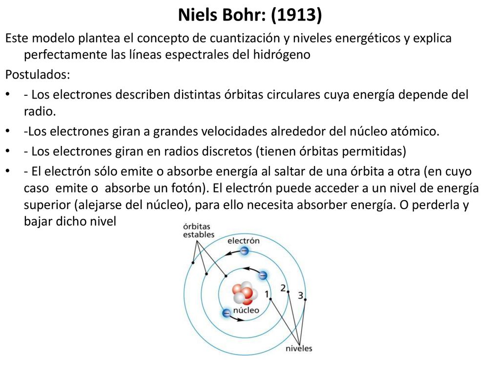 Niels Bohr: (1913) Este modelo plantea el concepto de cuantización y niveles energéticos y explica perfectamente las líneas espectrales del hidrógeno.