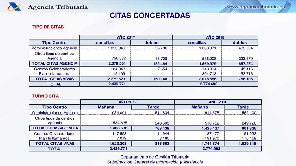 CITAS CONCERTADAS TIPO DE CITAS TURNO CITA
