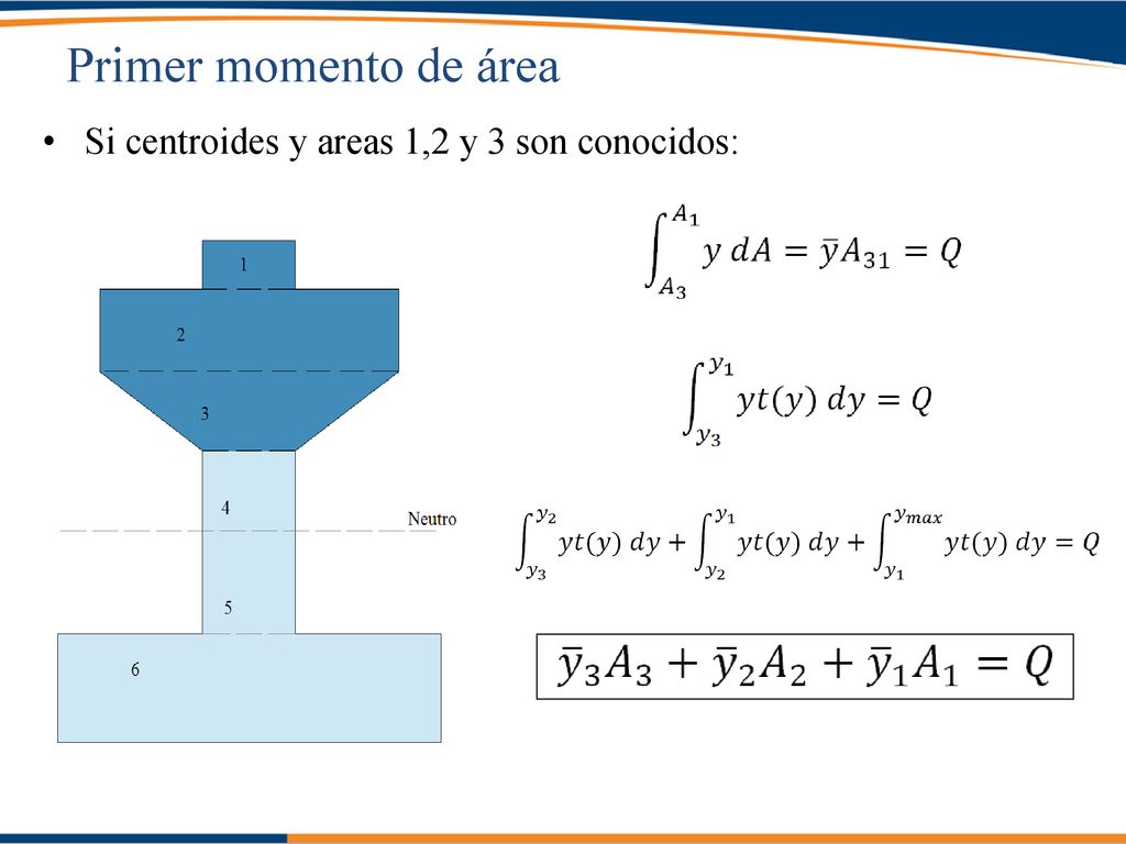 Primer momento de área Si centroides y areas 1,2 y 3 son conocidos: