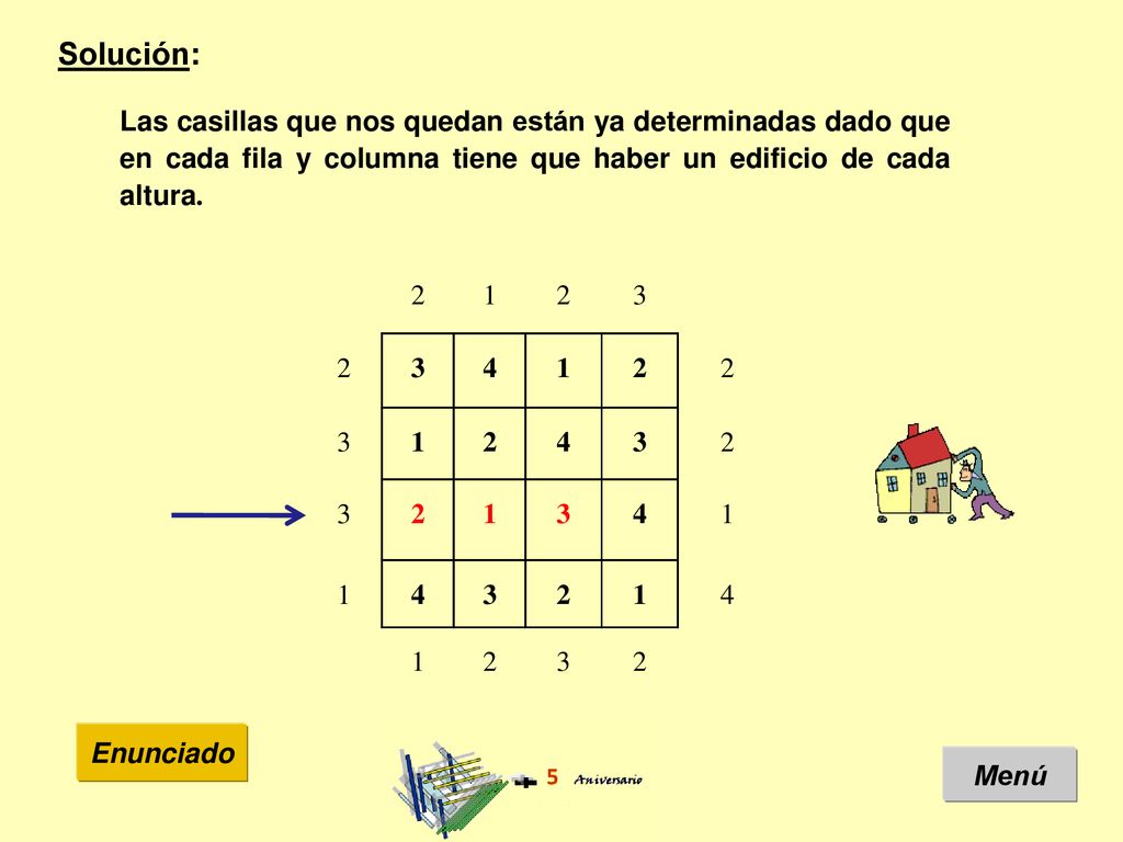 Solución: Las casillas que nos quedan están ya determinadas dado que en cada fila y columna tiene que haber un edificio de cada altura.