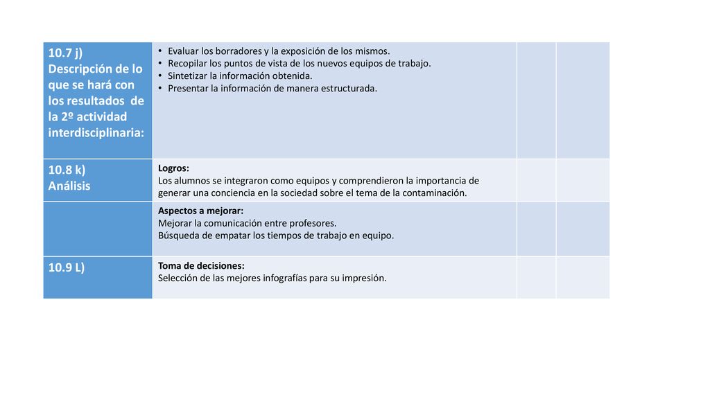 10.7 j) Descripción de lo que se hará con los resultados de la 2º actividad interdisciplinaria: