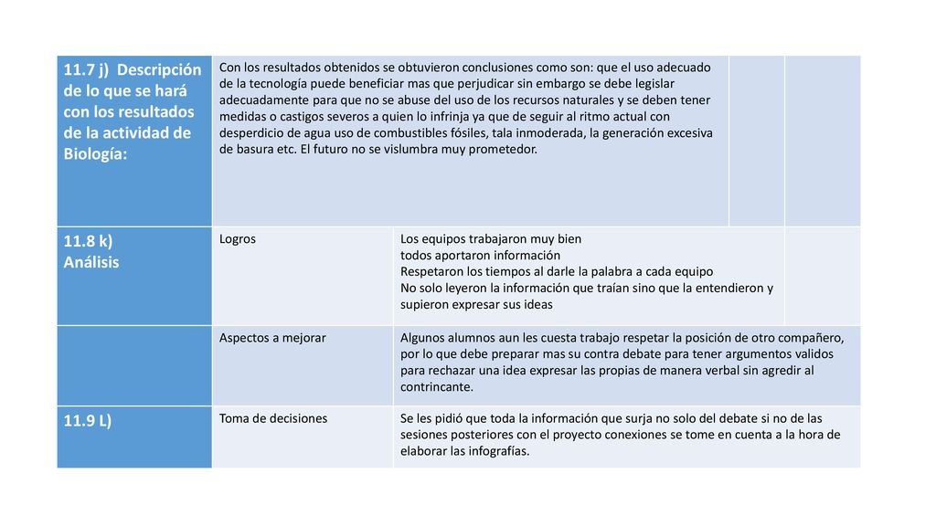 11.7 j) Descripción de lo que se hará con los resultados de la actividad de Biología: