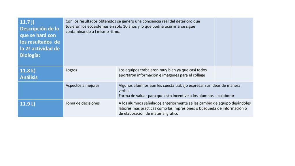 11.7 j) Descripción de lo que se hará con los resultados de la 2ª actividad de Biología: