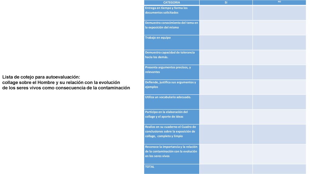 CATEGORIA SI. NO. Entrega en tiempo y forma los documentos solicitados. Demuestra conocimiento del tema en la exposición del mismo.