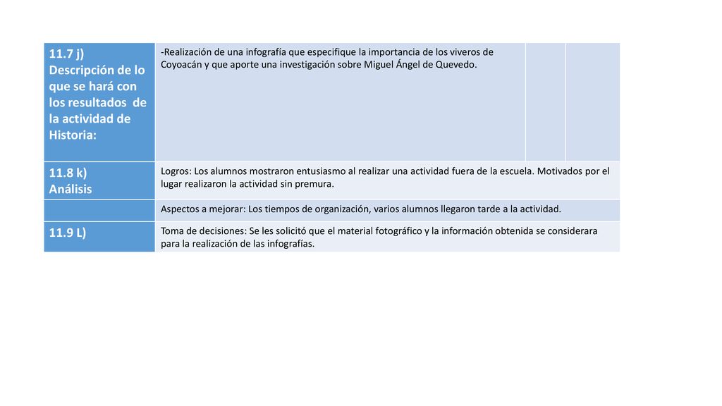 11.7 j) Descripción de lo que se hará con los resultados de la actividad de Historia: