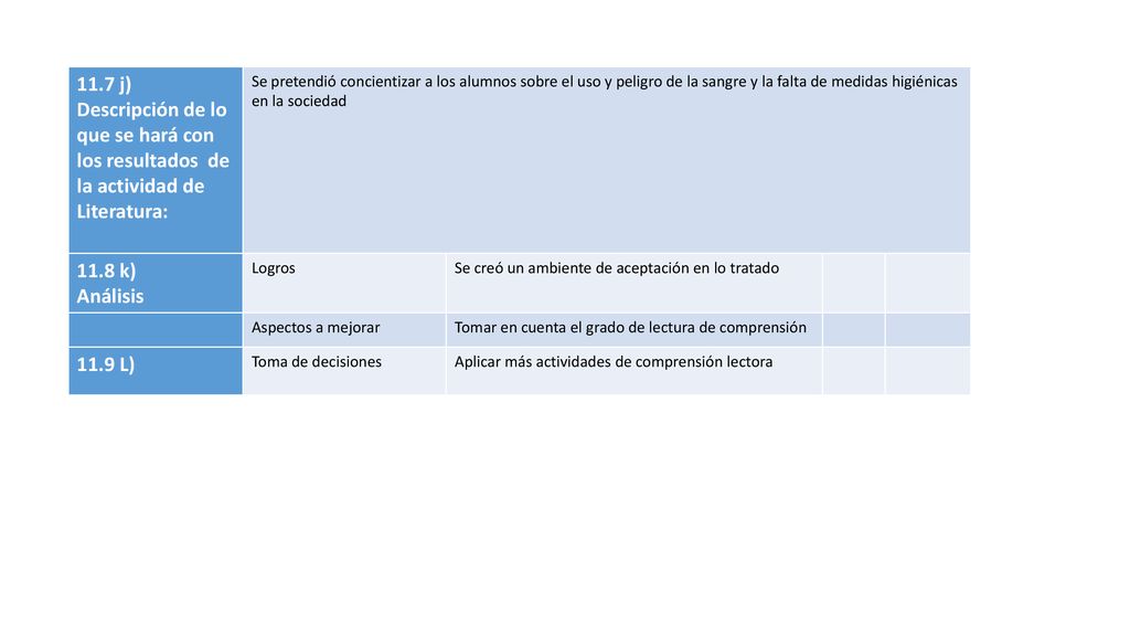 11.7 j) Descripción de lo que se hará con los resultados de la actividad de Literatura: