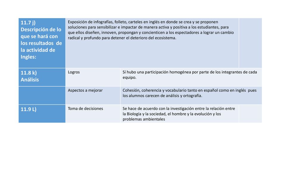11.7 j) Descripción de lo que se hará con los resultados de la actividad de Ingles: