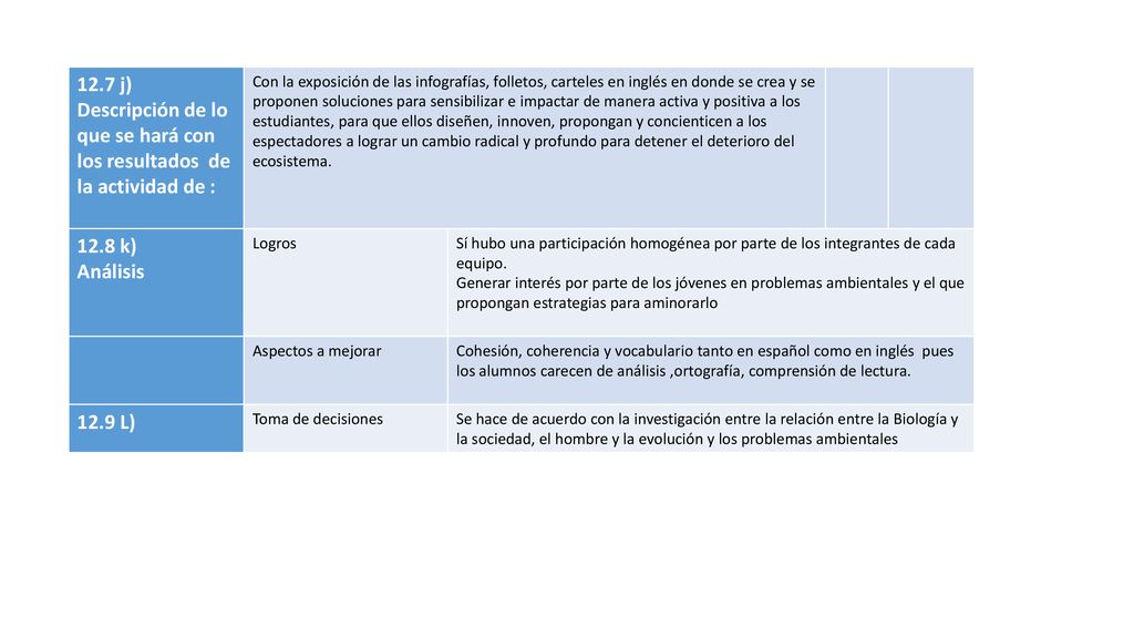 12.7 j) Descripción de lo que se hará con los resultados de la actividad de :