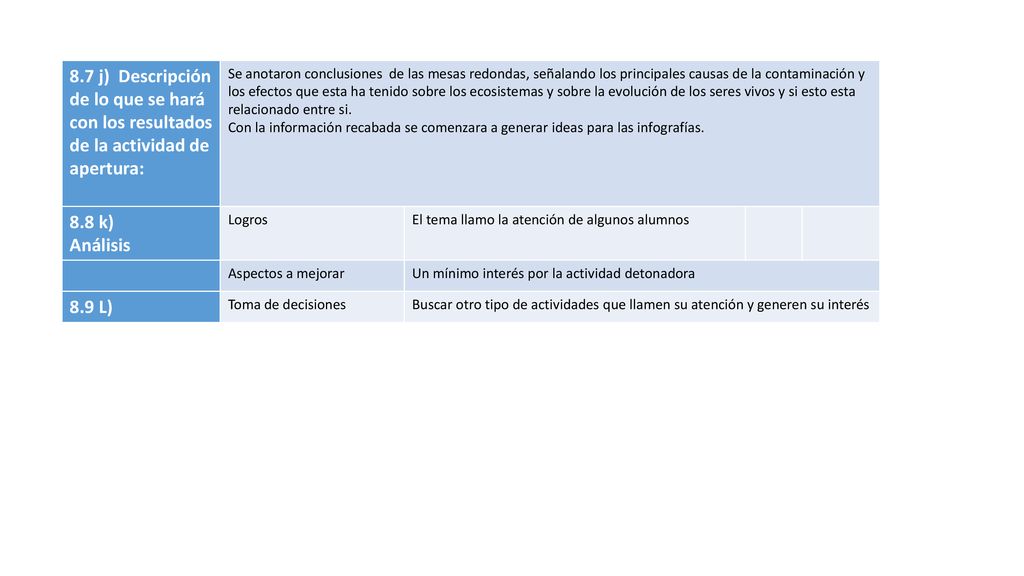 8.7 j) Descripción de lo que se hará con los resultados de la actividad de apertura: