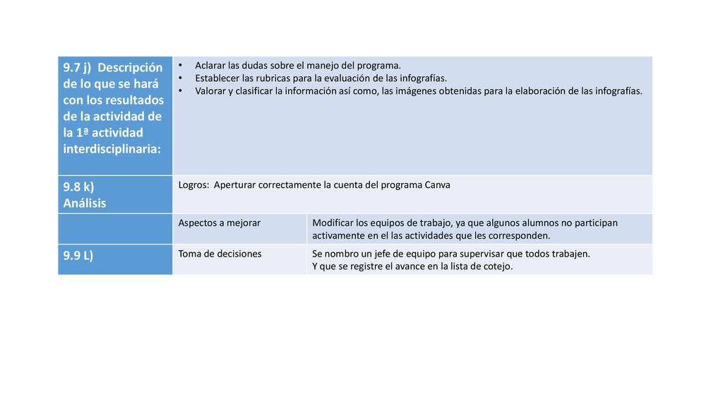 9.7 j) Descripción de lo que se hará con los resultados de la actividad de la 1ª actividad interdisciplinaria: