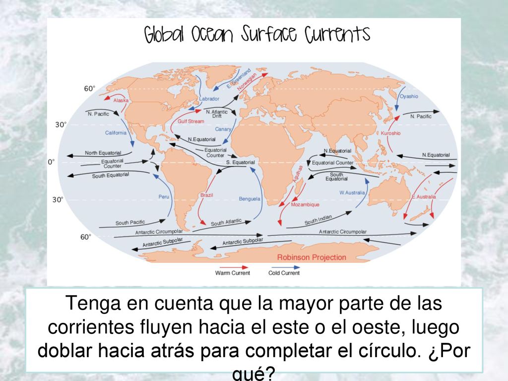 Get plastic tub with water and a fan to show surface currents