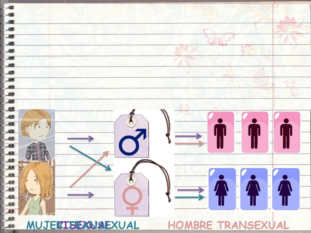 Hay personas que nacen siendo TRANSEXUALES ¿Con quién me identifico