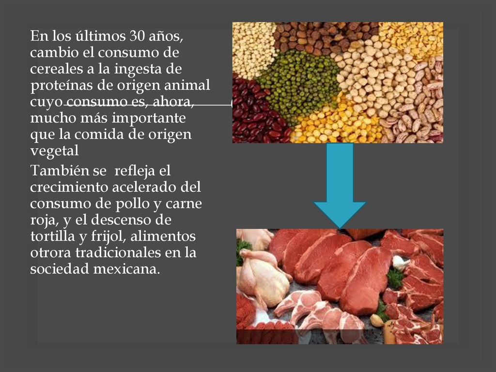 En los últimos 30 años, cambio el consumo de cereales a la ingesta de proteínas de origen animal cuyo consumo es, ahora, mucho más importante que la comida de origen vegetal También se refleja el crecimiento acelerado del consumo de pollo y carne roja, y el descenso de tortilla y frijol, alimentos otrora tradicionales en la sociedad mexicana.
