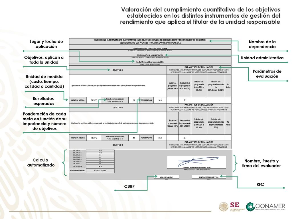 Valoración del cumplimiento cuantitativo de los objetivos establecidos en los distintos instrumentos de gestión del rendimiento que aplica el titular de la unidad responsable