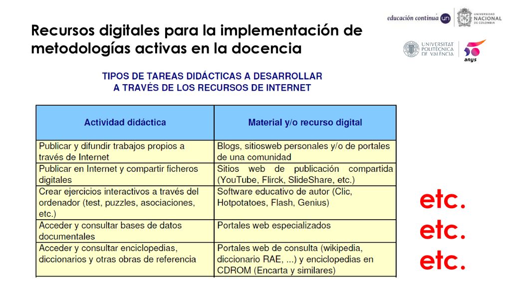 Recursos digitales para la implementación de metodologías activas en la docencia