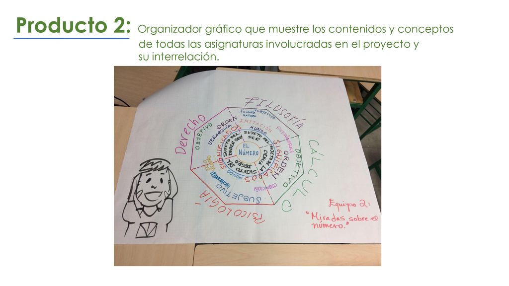 Producto 2: Organizador gráfico que muestre los contenidos y conceptos
