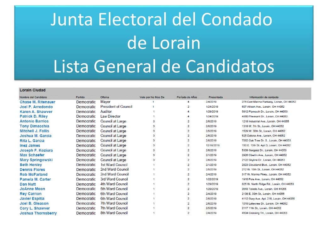 Junta Electoral del Condado de Lorain Lista General de Candidatos