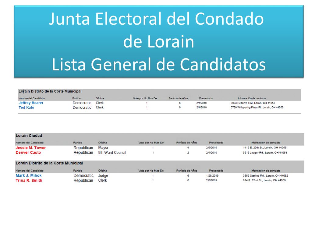 Junta Electoral del Condado de Lorain Lista General de Candidatos
