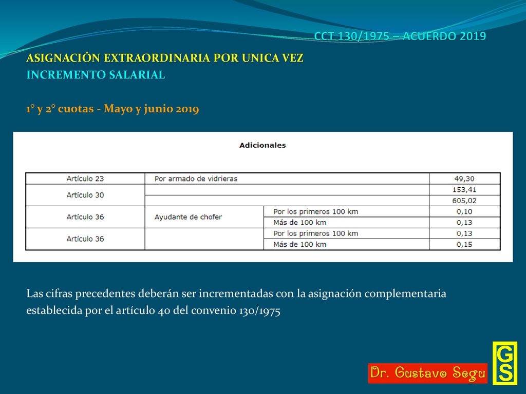 CCT 130/1975 – ACUERDO 2019 ASIGNACIÓN EXTRAORDINARIA POR UNICA VEZ