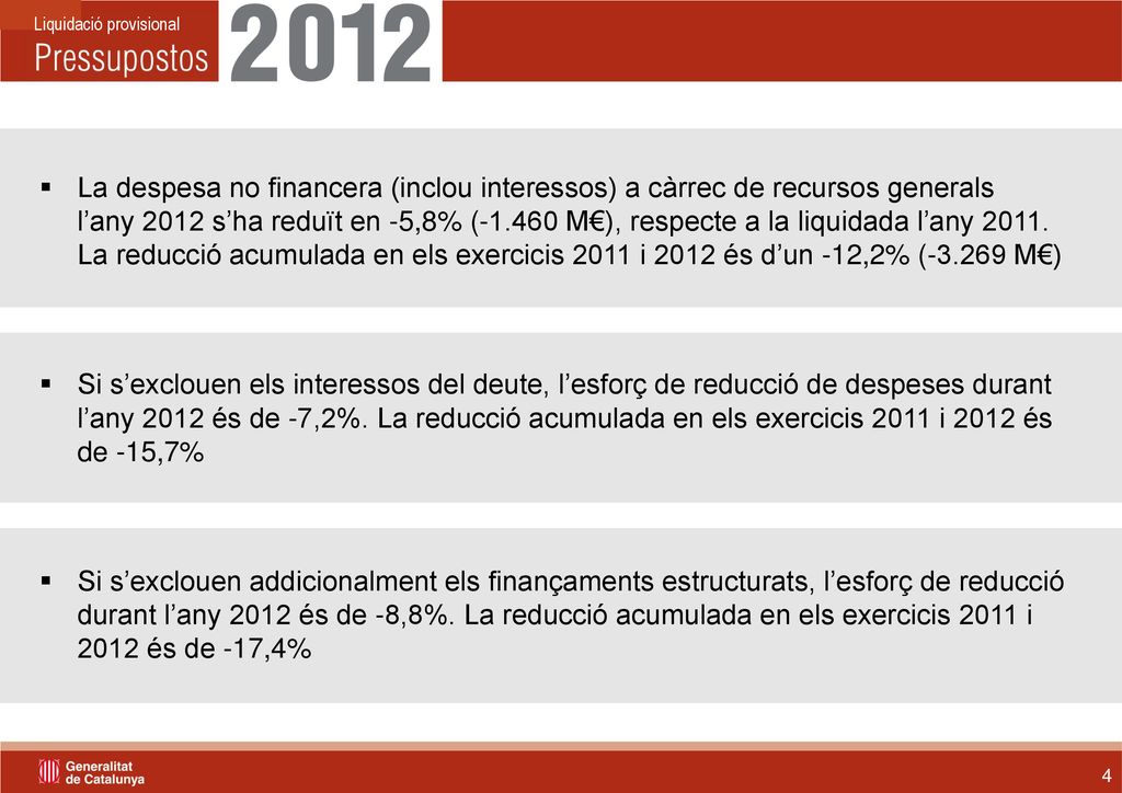 La despesa no financera (inclou interessos) a càrrec de recursos generals l’any 2012 s’ha reduït en -5,8% ( M€), respecte a la liquidada l’any La reducció acumulada en els exercicis 2011 i 2012 és d’un -12,2% ( M€)
