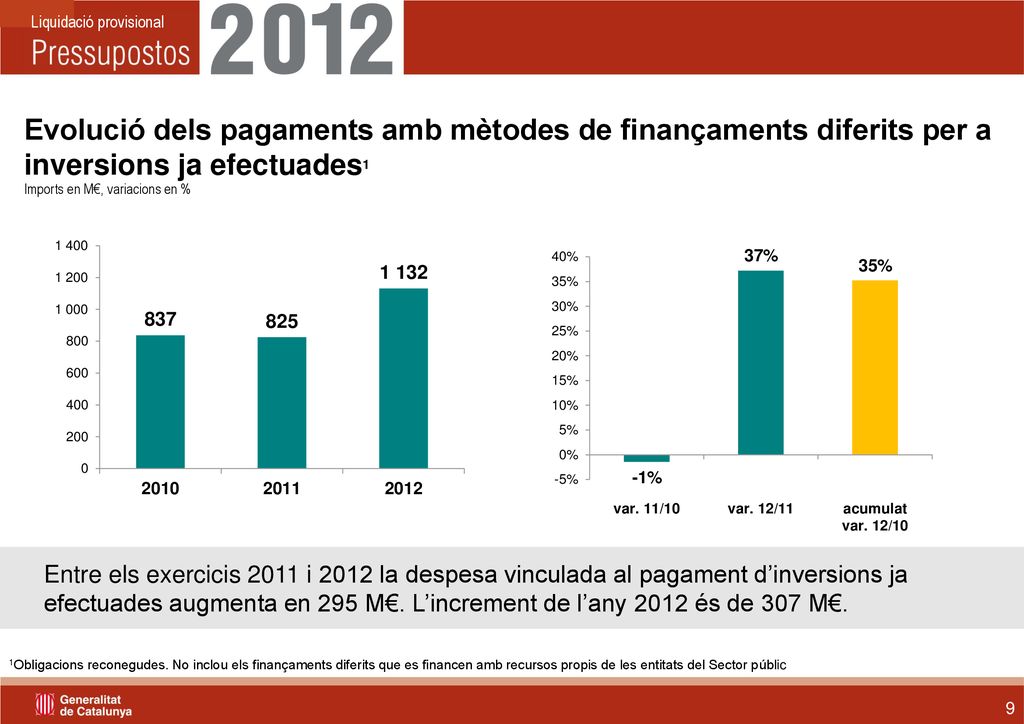 Evolució dels pagaments amb mètodes de finançaments diferits per a inversions ja efectuades1
