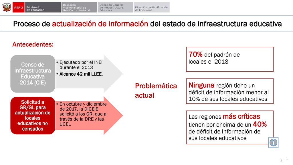 Proceso de actualización de información del estado de infraestructura educativa