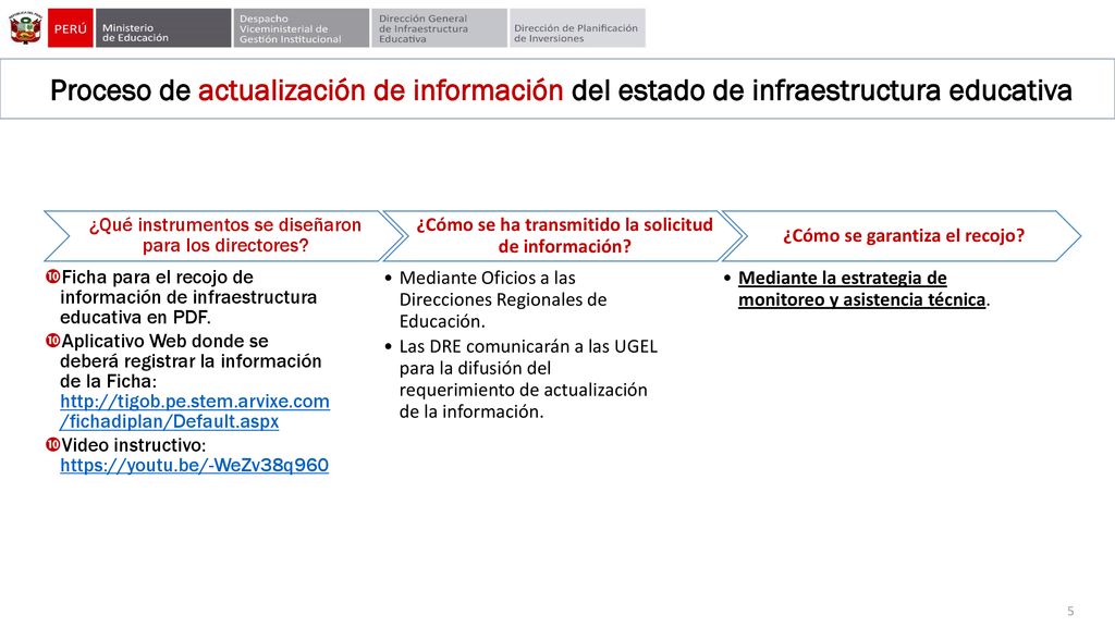 Proceso de actualización de información del estado de infraestructura educativa