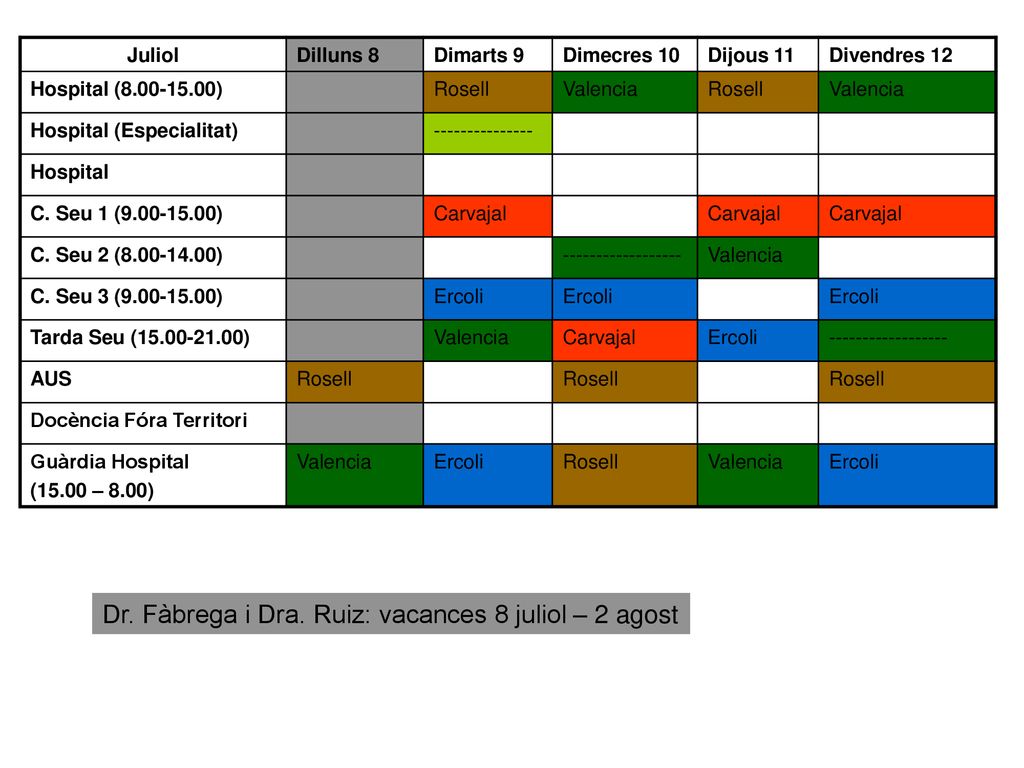 Dr. Fàbrega i Dra. Ruiz: vacances 8 juliol – 2 agost