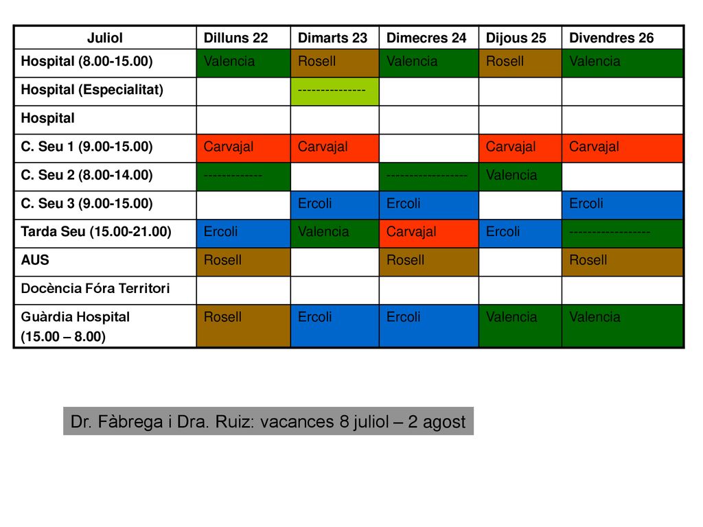 Dr. Fàbrega i Dra. Ruiz: vacances 8 juliol – 2 agost